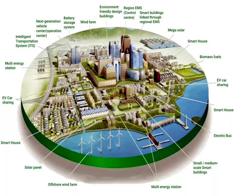 Dholera: The Futuristic Greenfield City of Gujarat